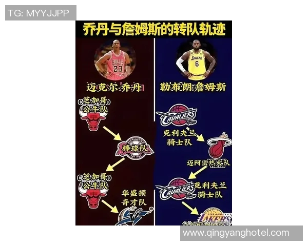 詹姆斯的篮球传奇之路:从天才少年到NBA巨星的成长历程